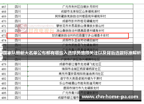 国家队最新大名单公布都有哪些入选球员值得关注以及背后选拔标准解析